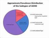 Anxiety Vs Adhd Photos