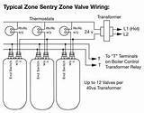 Hot Water Heating System Zone Valves Photos