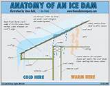 Pictures of Ice Dam Roof