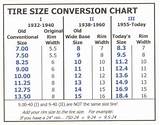 Images of Tire Size Equivalent