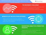 Pictures of Marketing Analytics Services