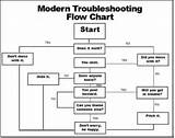 Troubleshooting Guide Example Pictures