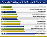 List Of Job Careers And Salaries Pictures