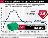Pictures of Average Mortgage Uk 2012