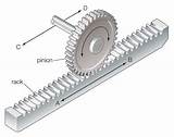 Images of Rack And Pinion Mechanism