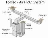 Common Hvac Duct Sizes