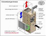 Gas Heating Unit Photos