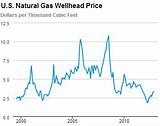 Images of Natural Gas Wellhead Price 2016