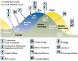 Pictures of Us Energy Companies List