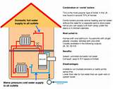 How Does A Central Heating System Work Pictures