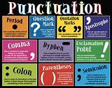 Punctuation Rules For Quotes Pictures