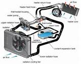 What Is Cooling System Images