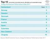 Countries With 100 Renewable Energy Photos