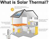 Photos of Solar Thermal Energy