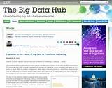 Big Data Marketing Companies Images