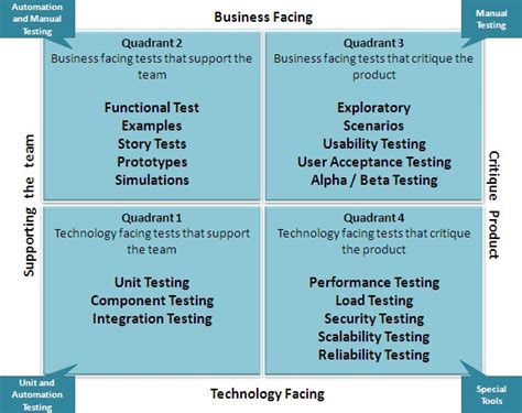 Photos of Software Performance Testing Certification