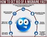 Images of Popular Migraine Medication