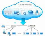 Cloud Computing And Big Data Courses