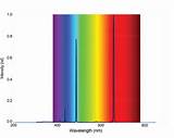 Hydrogen Spectrum Images