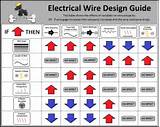 Pictures of Electrical Wire Gauge Sizes