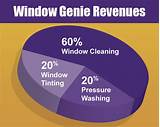 Genie Cleaning Services Images
