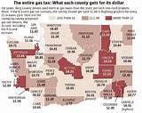 Gas Tax For Each State Images