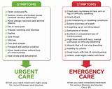 Urgent Care Vs Emergency Care Images