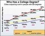 How Many Credits To Graduate Bachelor''s Degree Photos