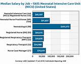 Neonatal Nurse Job Description And Salary Photos
