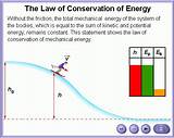 Law Of Conservation Of Electrical Energy Images