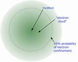 Images of Nucleus Of Hydrogen Atom Consists Of