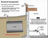 Images of Can You Use Diesel Fuel For Home Heating Oil