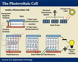 What Is Photovoltaic Cell And How Does It Work Photos