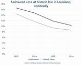 Low Income Health Insurance Louisiana Photos