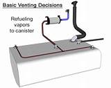 Gas Can Regulations Epa Pictures