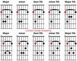 Barre Chords On Acoustic Guitar Images