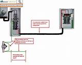 Photos of Adding 100 Amp Electrical Sub Panel