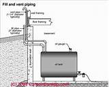 Heating Oil Tank Installation Guide