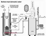 Indirect Water Heater Pictures