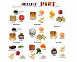Pictures of About The Military Diet