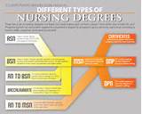 Difference Between Graduate Certificate And Master''s Degree Pictures