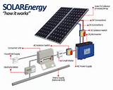 Photos of Solar Panel Installation Diagram