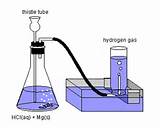 Laboratory Preparation Of Hydrogen Chloride Images