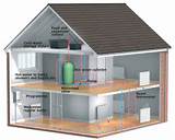 Pictures of Worcester Bosch Underfloor Heating Systems