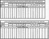 Images of Electrical Wire Ratings