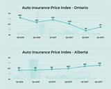 Lowest Price Auto Insurance