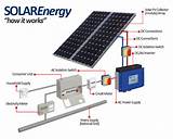 Solar Panel Installation Wiring Images