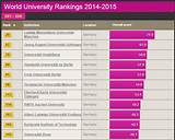 Best Universities In Europe Ranking Pictures