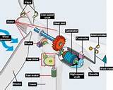 Images of Electric Generator How They Work
