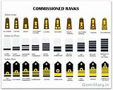 Ranks In Indian Army